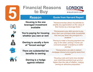 Financial Reasons To Buy